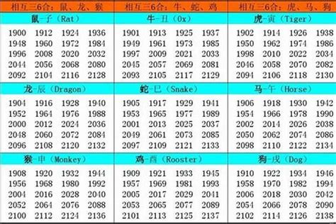 1957年屬什麼|1957年屬什麼生肖 1957年陽曆農曆出生的人命運